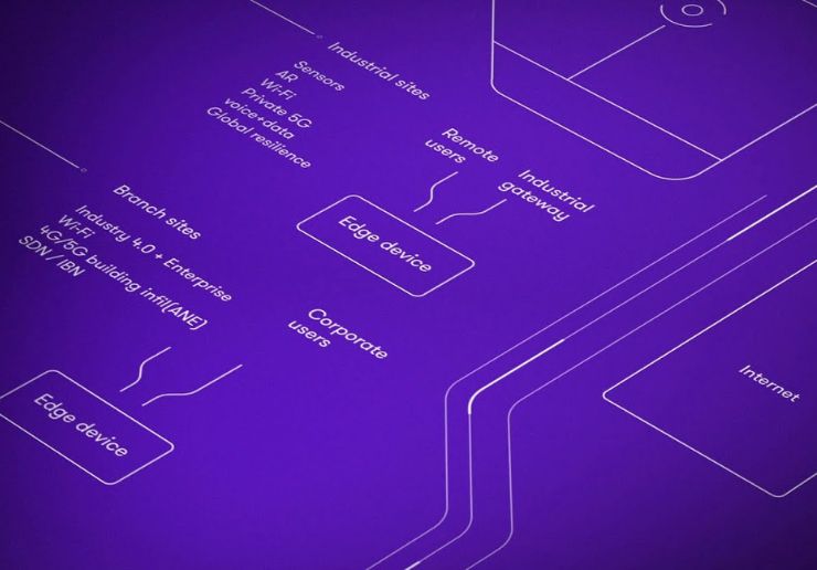 spotlight-hybrid-networking