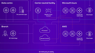 spotlight-sdwan