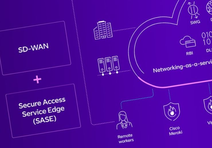 SDWAN Blueprint Spotlight image 740x516 (29)